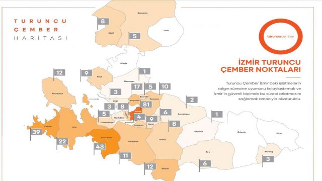 Haber